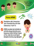 HFMD - Punca HFMD